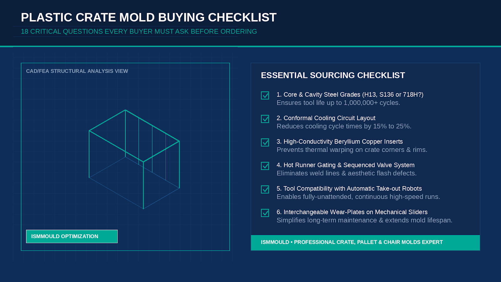 Plastic Crate Mold Buying Checklist: 18 Questions Every Buyer Must Ask Before Ordering