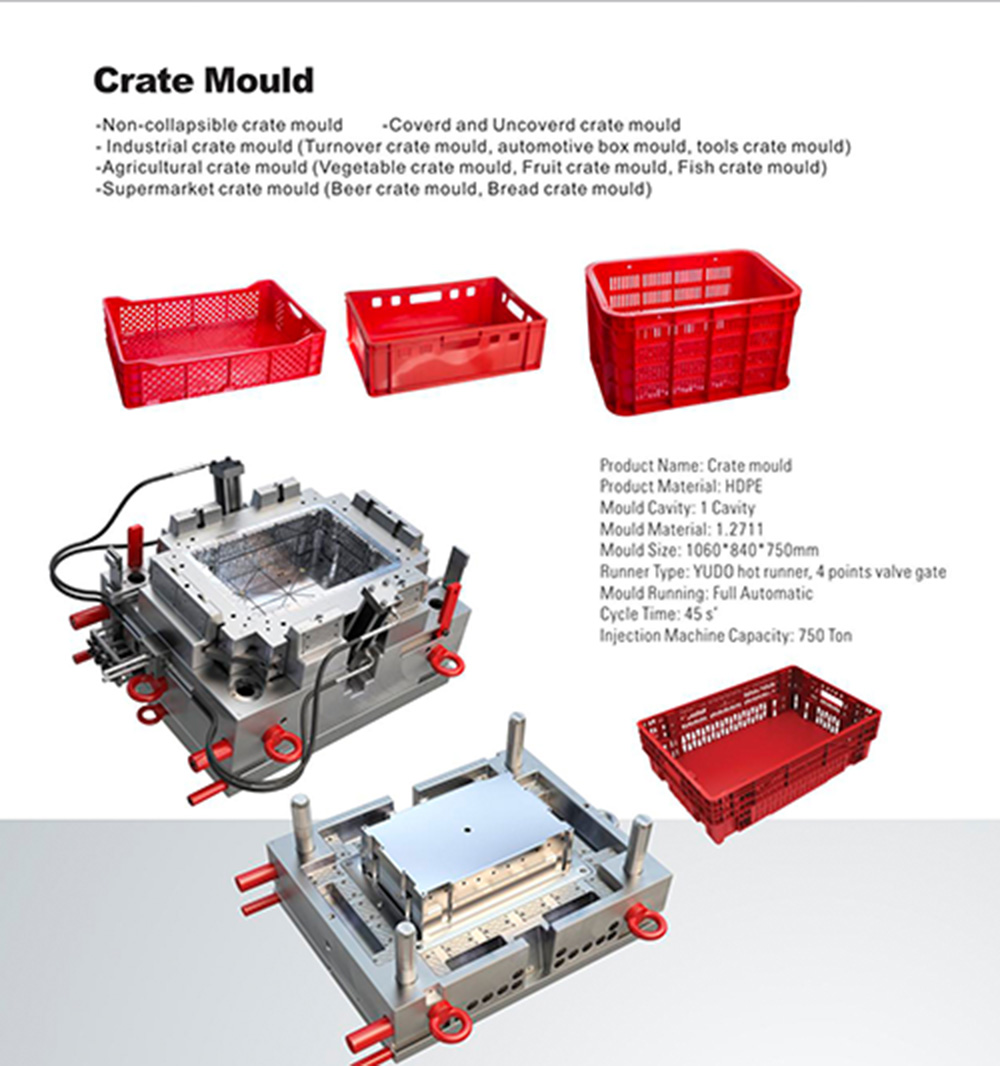 Processing Recycled Materials in Crate and Pallet Molds: Best Practices for Quality Retention